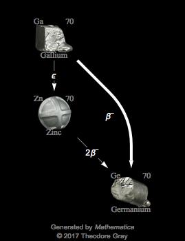Decay Chain Image