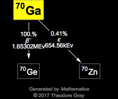Decay Chain Image