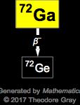 Decay Chain Image