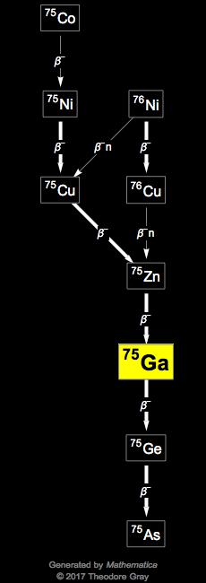 Decay Chain Image