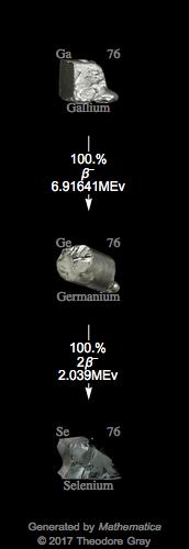 Decay Chain Image