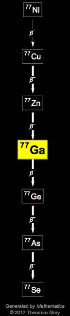 Decay Chain Image