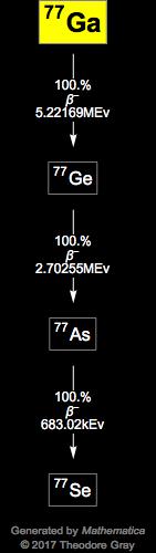 Decay Chain Image