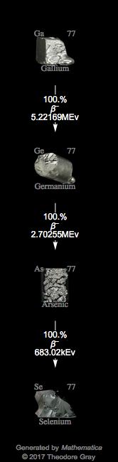 Decay Chain Image