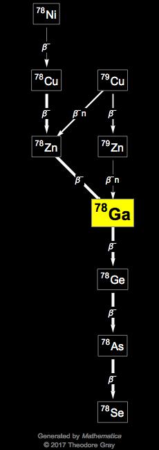 Decay Chain Image
