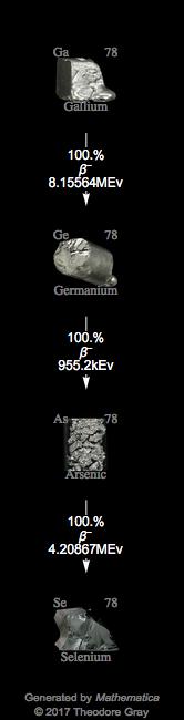 Decay Chain Image