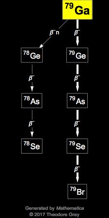 Decay Chain Image