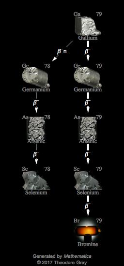 Decay Chain Image