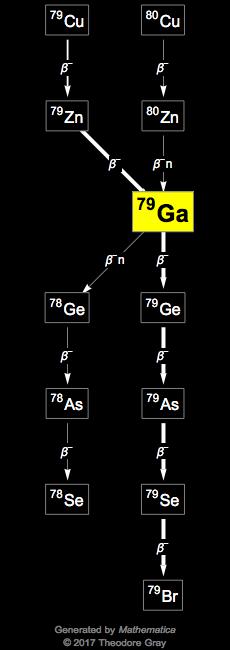 Decay Chain Image