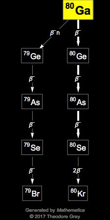 Decay Chain Image