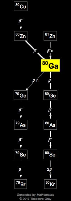 Decay Chain Image