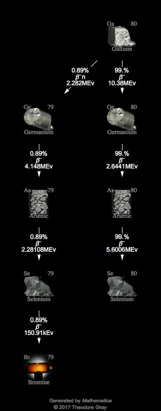 Decay Chain Image