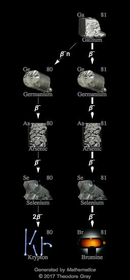 Decay Chain Image