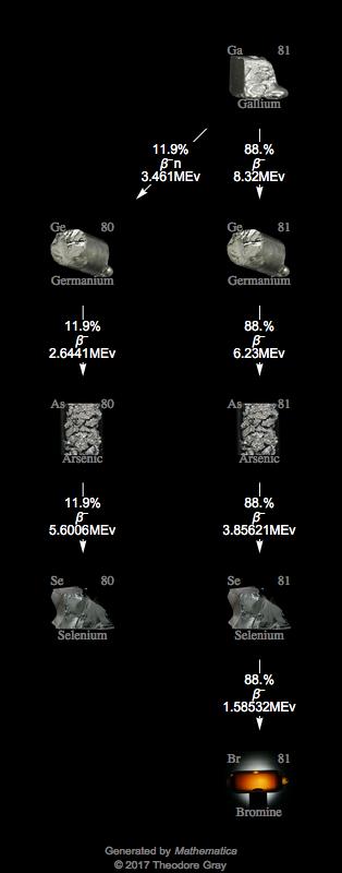 Decay Chain Image