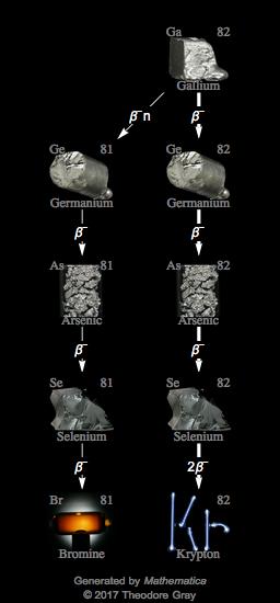 Decay Chain Image