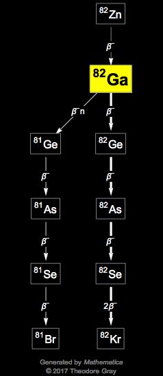 Decay Chain Image