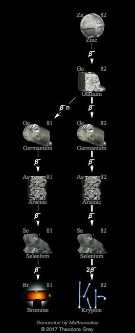 Decay Chain Image