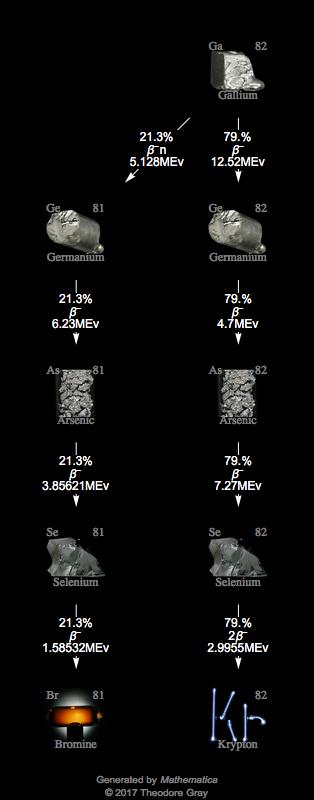 Decay Chain Image