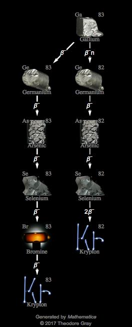 Decay Chain Image