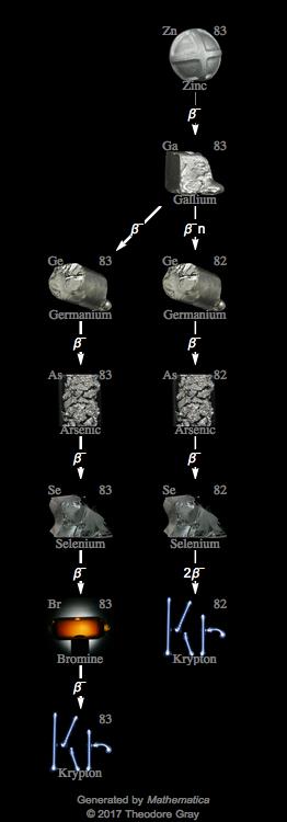 Decay Chain Image