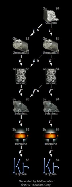 Decay Chain Image