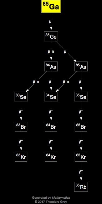 Decay Chain Image