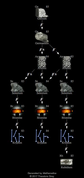 Decay Chain Image