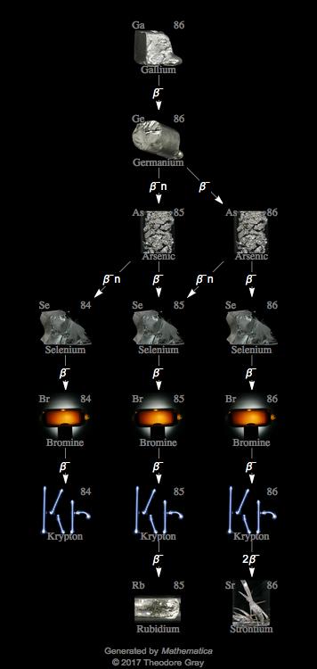 Decay Chain Image