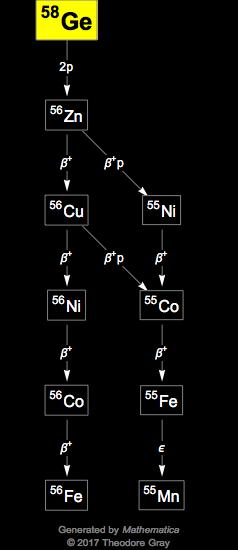 Decay Chain Image