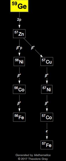 Decay Chain Image