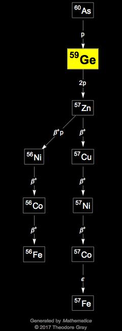 Decay Chain Image