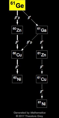 Decay Chain Image