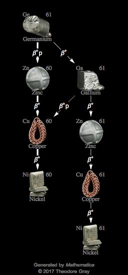 Decay Chain Image