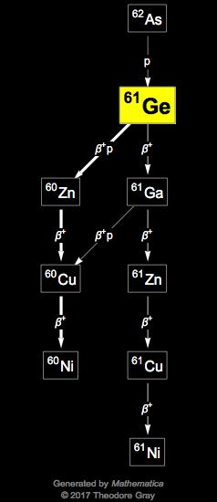 Decay Chain Image