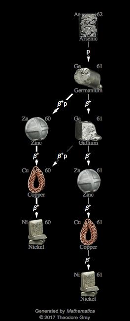 Decay Chain Image