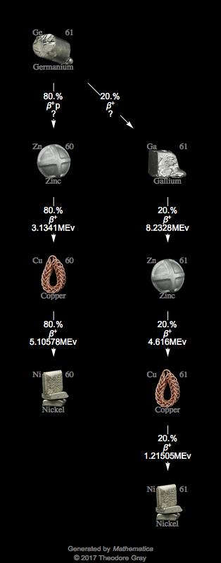 Decay Chain Image