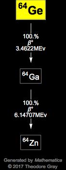 Decay Chain Image