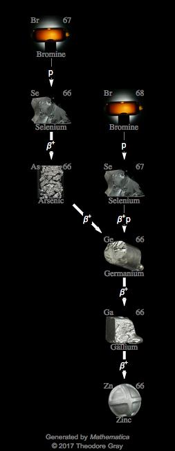 Decay Chain Image