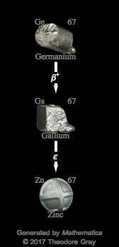 Decay Chain Image