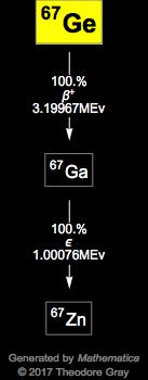 Decay Chain Image