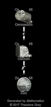 Decay Chain Image