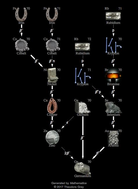 Decay Chain Image