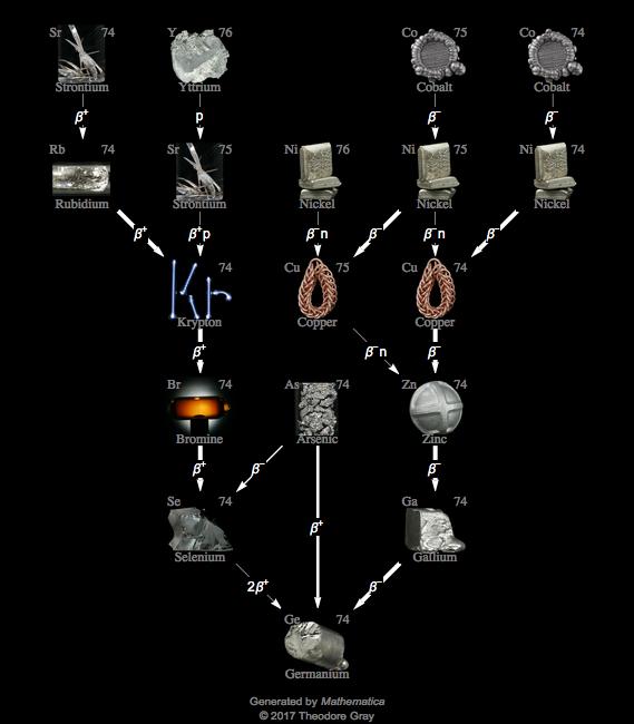 Decay Chain Image