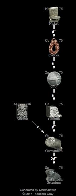 Decay Chain Image