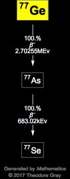 Decay Chain Image