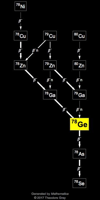 Decay Chain Image