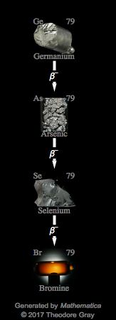 Decay Chain Image