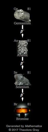 Decay Chain Image