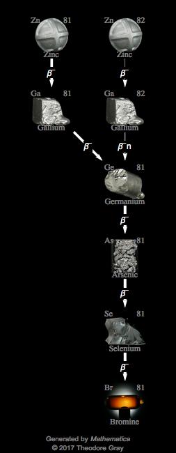 Decay Chain Image