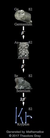 Decay Chain Image